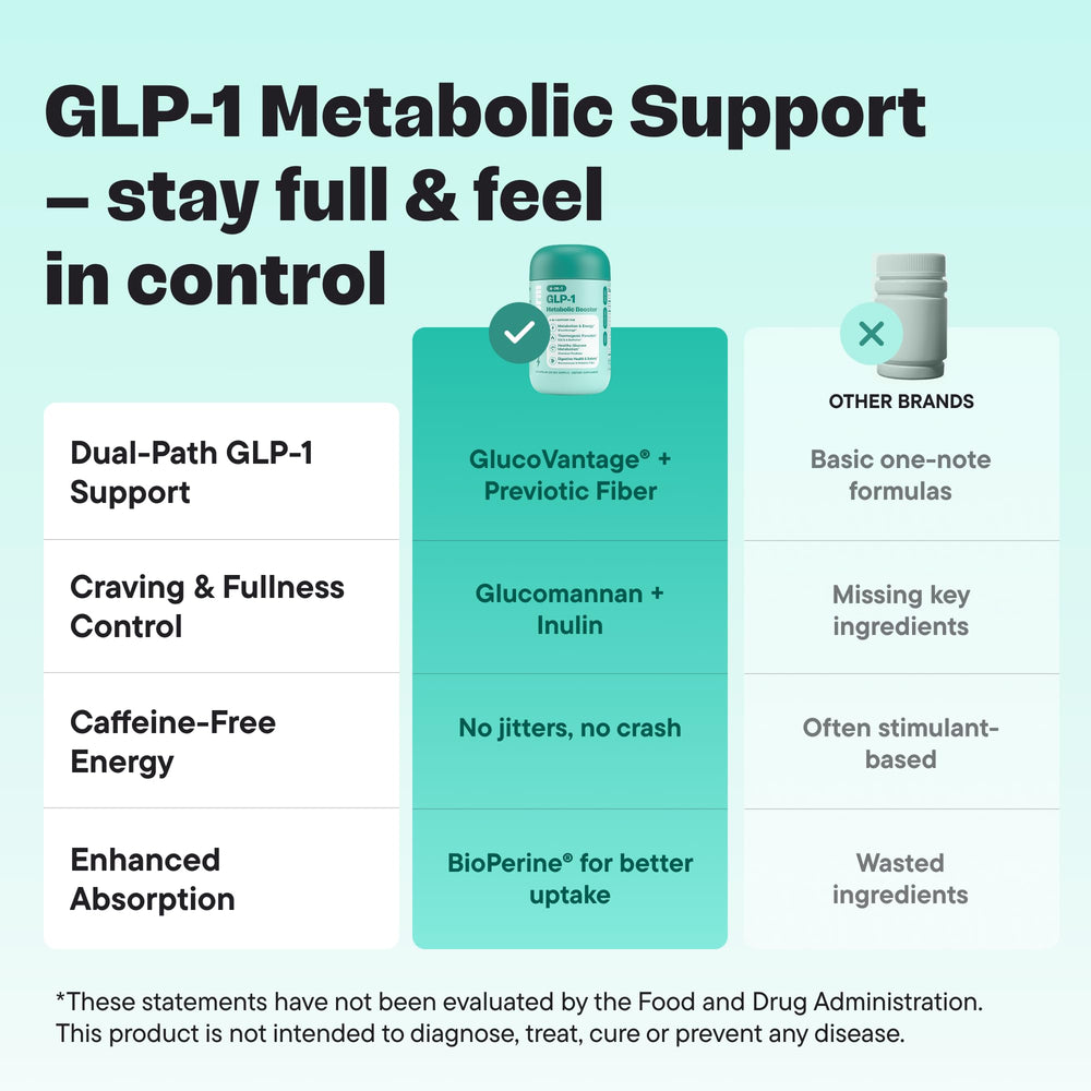 VitalForm GLP-1 Metabolic Support gluco-vantage ingredient display signals potential glucose balance in routines.