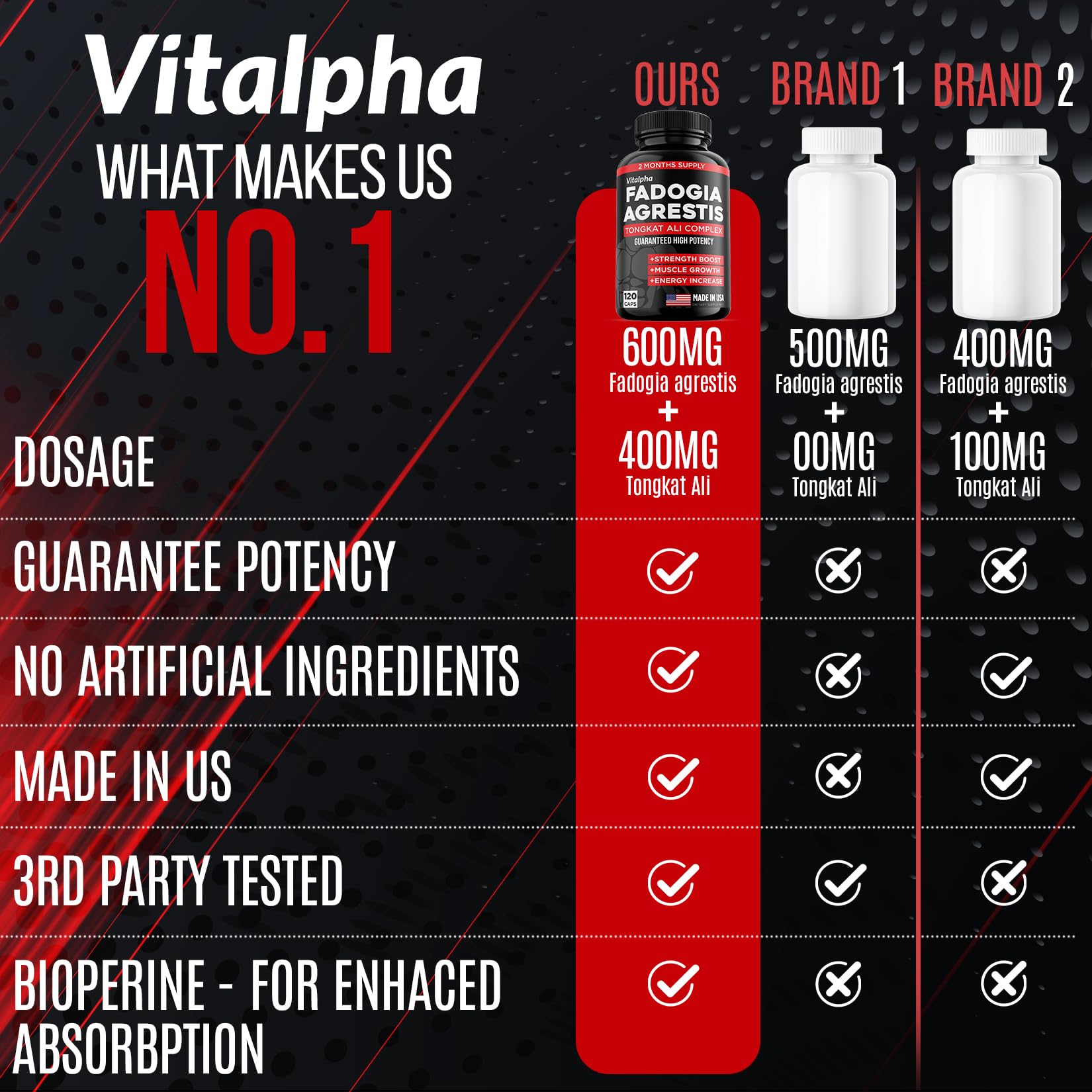 VITALPHA bottle seal image emphasizes gluten-free and allergen-free claim