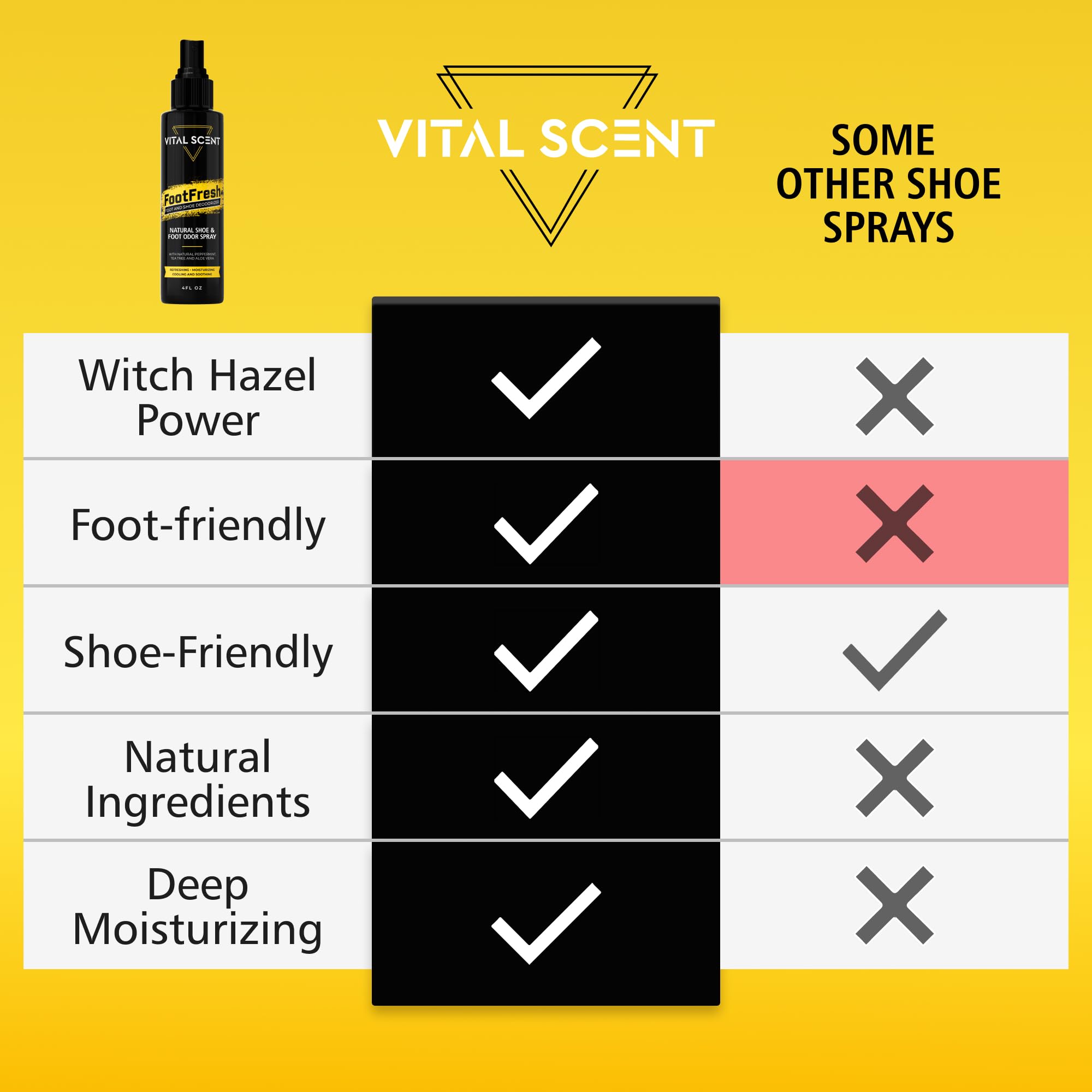 VITALSCENT Natural Odor Eliminator for feet and shoes offers a natural option.