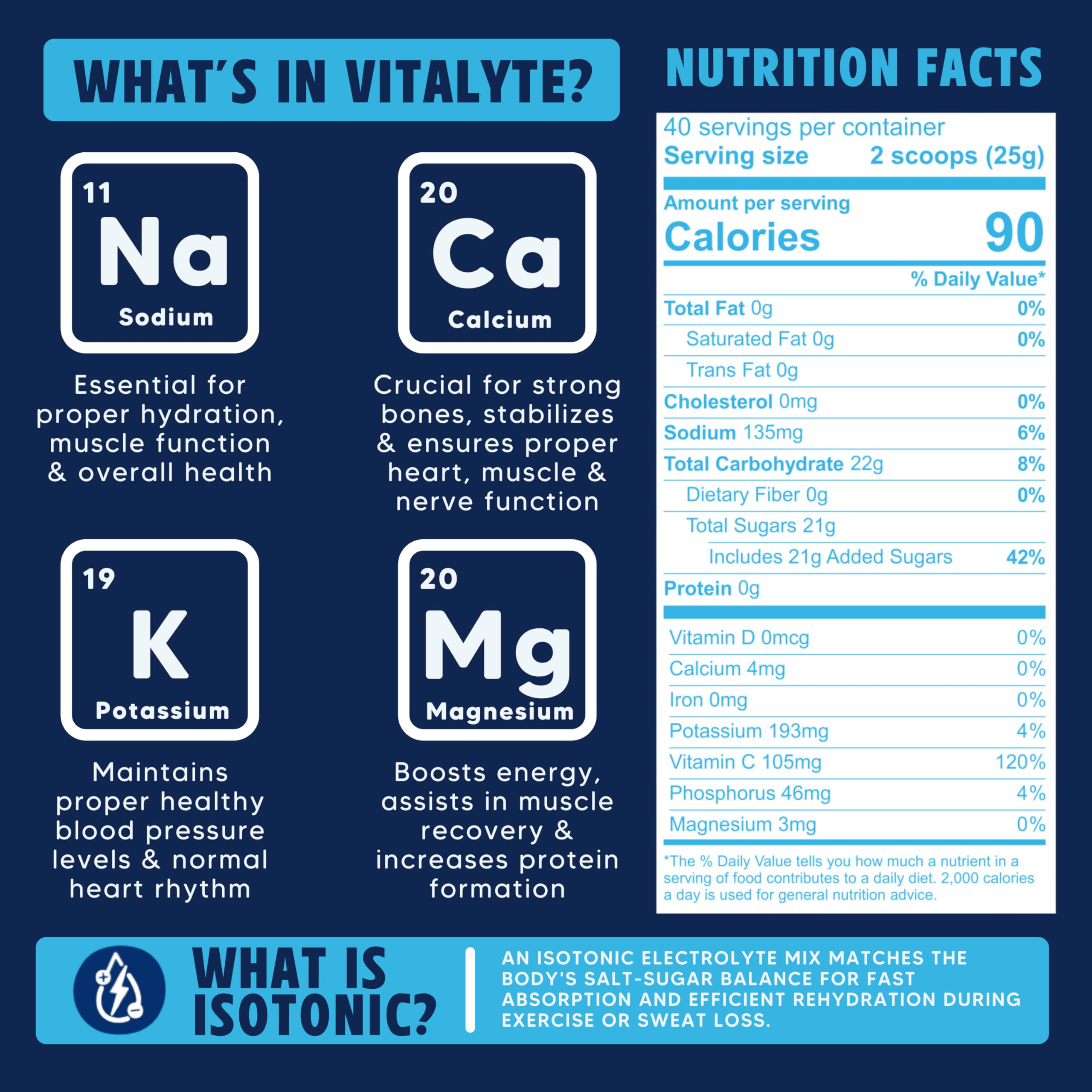 Athlete-friendly Vitalyte Cool Citrus hydration for training sessions.