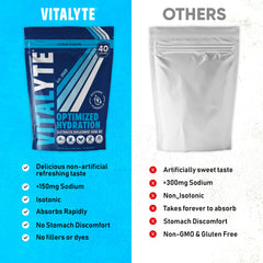 Close-up of Vitalyte electrolyte powder bottle for home hydration setup