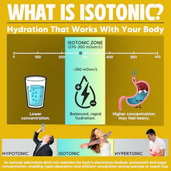 Vitalyte isotonic hydration mix dissolves in water for quick uptake