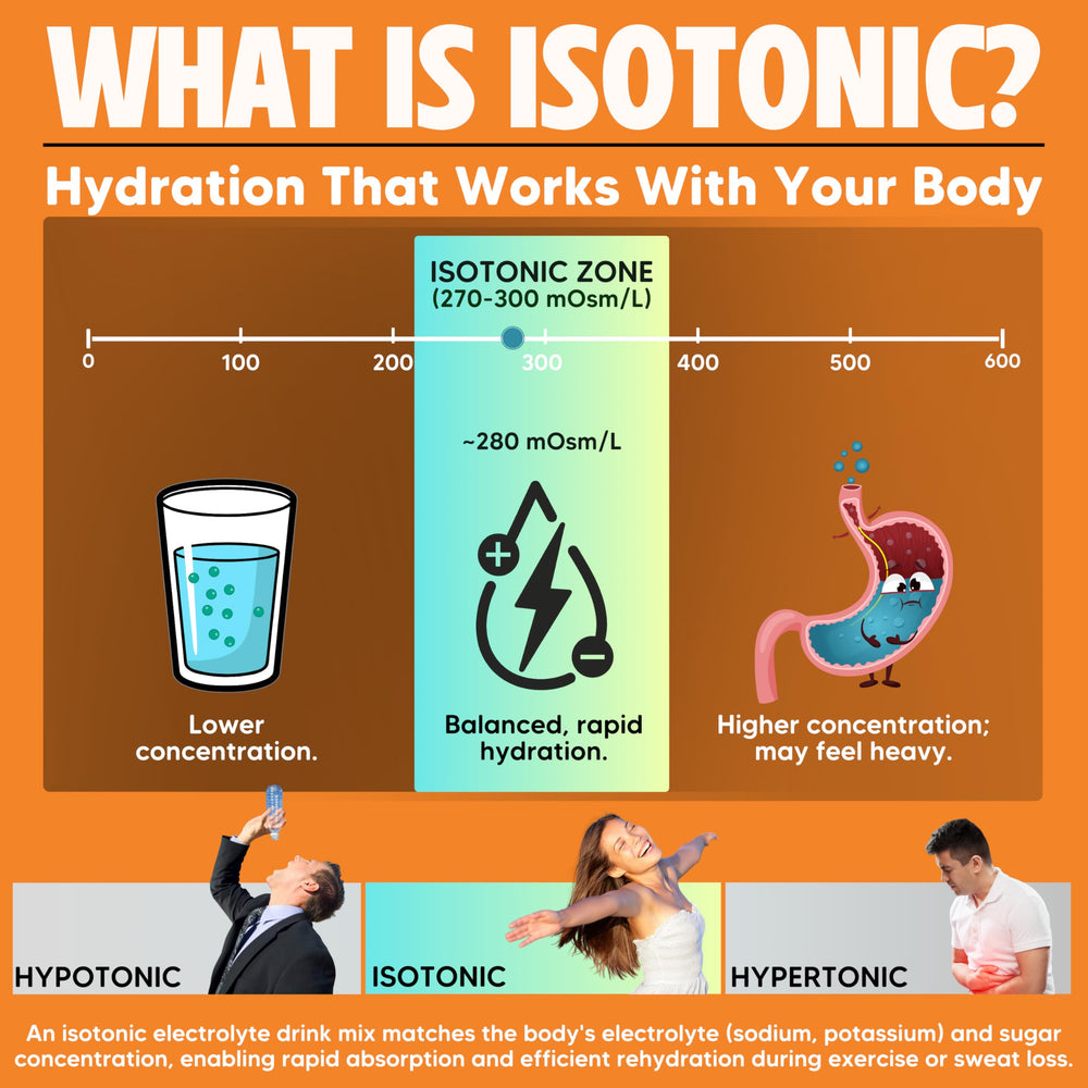 Glass of water with Vitalyte for rapid hydration