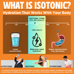 Glass of water with Vitalyte for rapid hydration