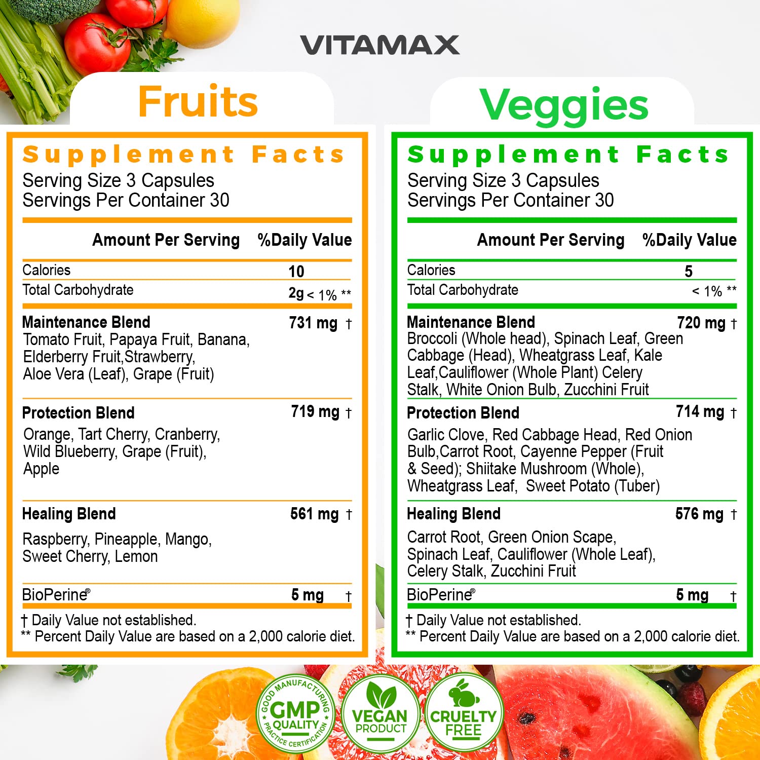 Vitamax capsules close-up showing plant-based blend for daily nutrition