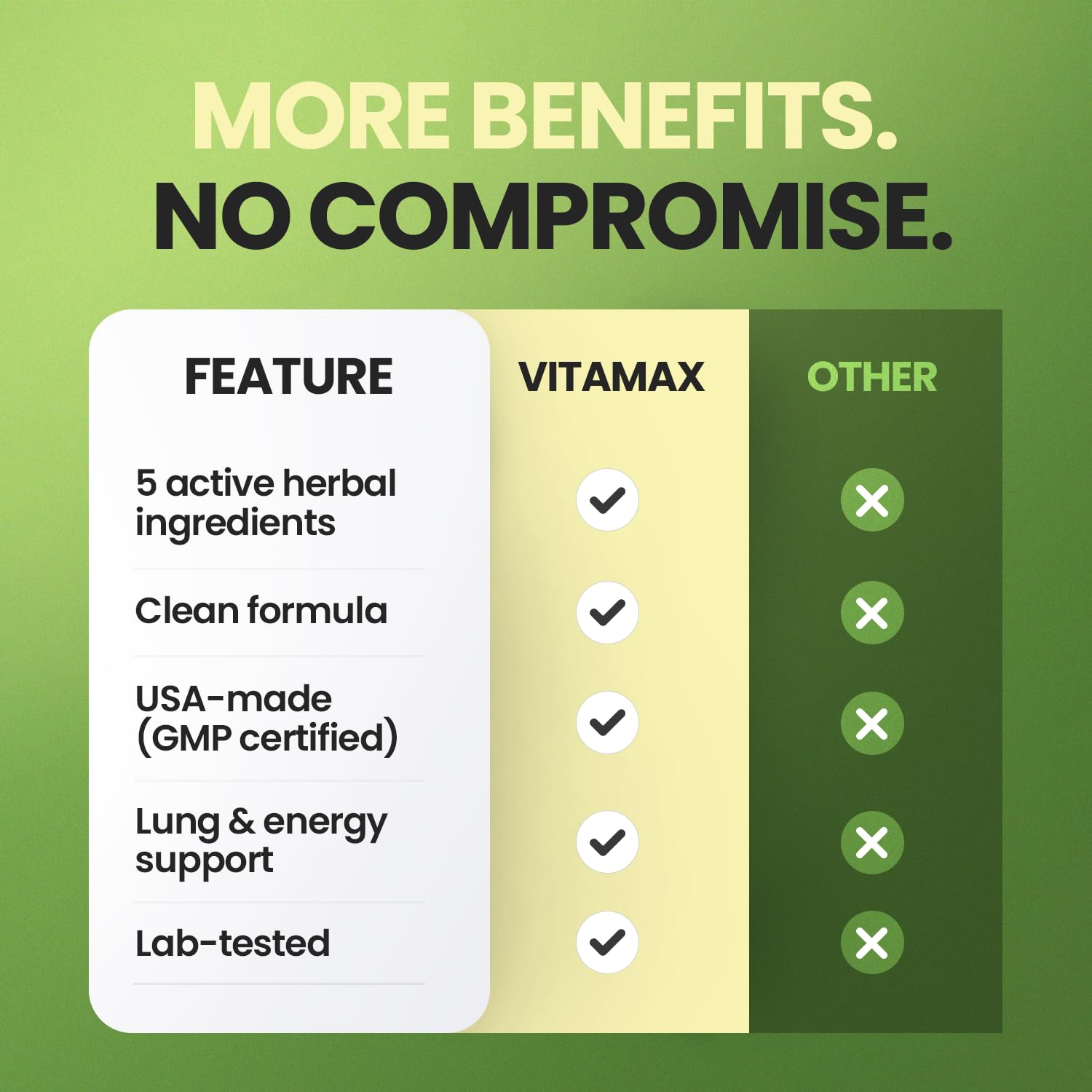 Vitamax Daily-use scene – capsules ready for everyday wellness routine.