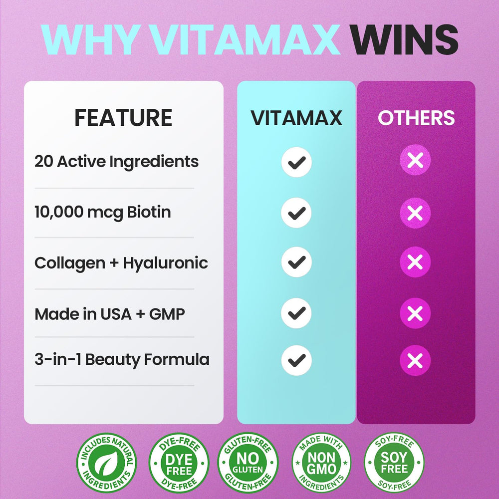 Vitamax two-capsule daily dose display for convenience.