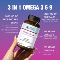 Vitamin World Triple Omega label graphic highlighting EPA DHA ALA
