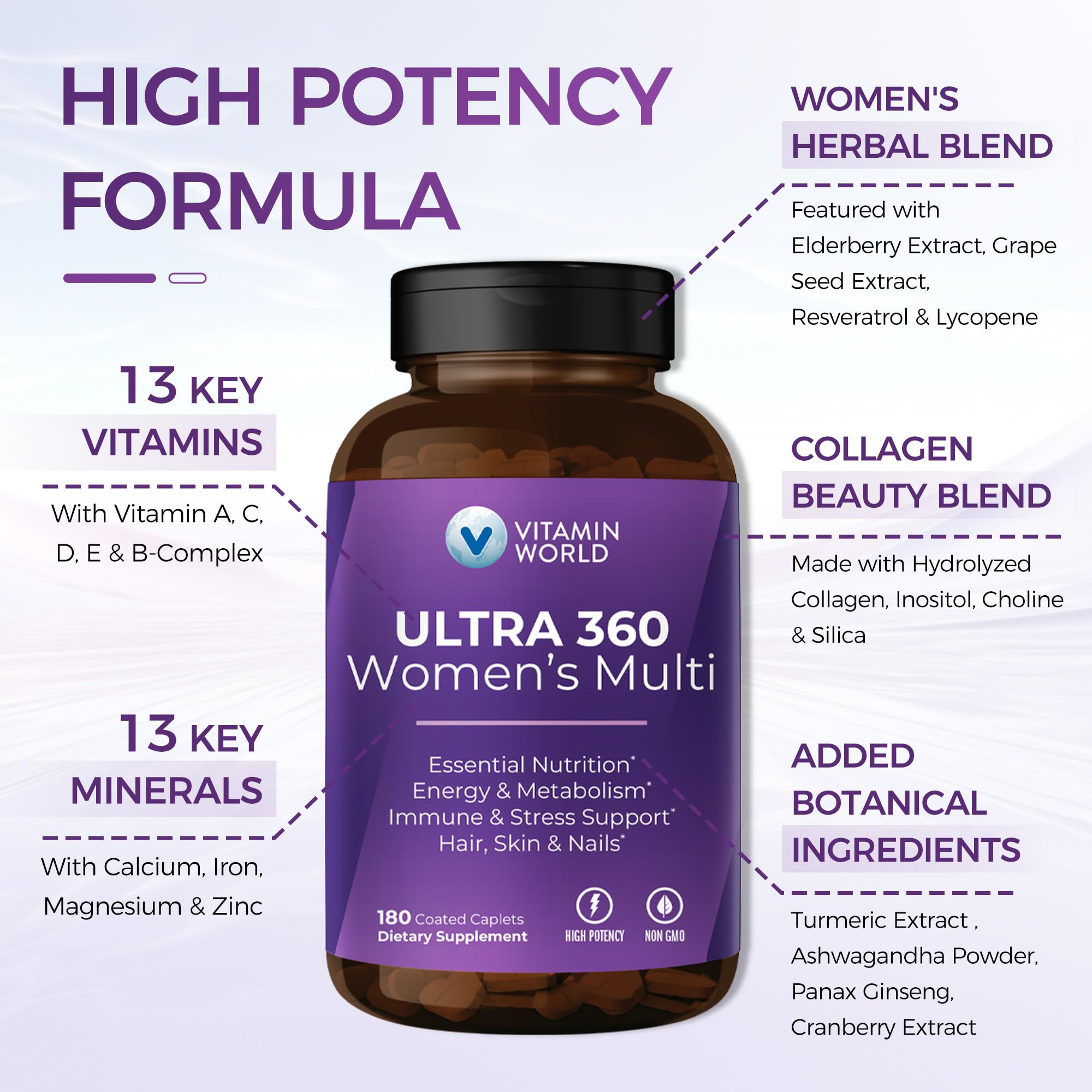 Vitamin World Ultra 360 capsules illustrate hair, skin, and nails support