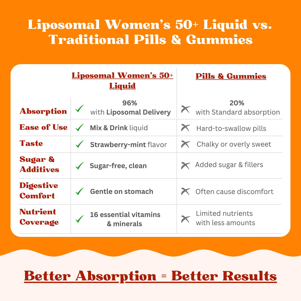 Nutritional ingredients chart for Vitaminally 50+ formula