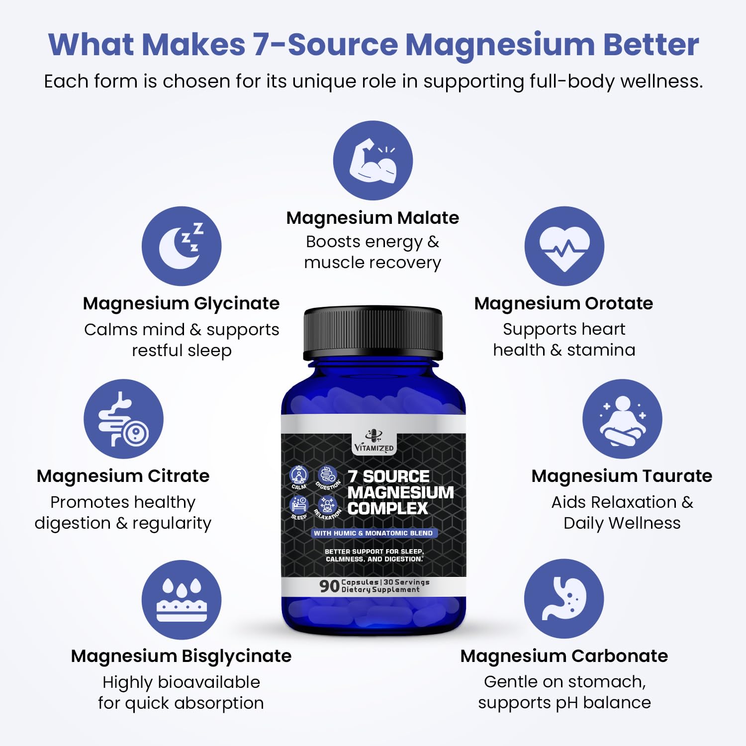 VITAMIZED Magnesium Complex capsules close-up highlighting absorption-focused formula.