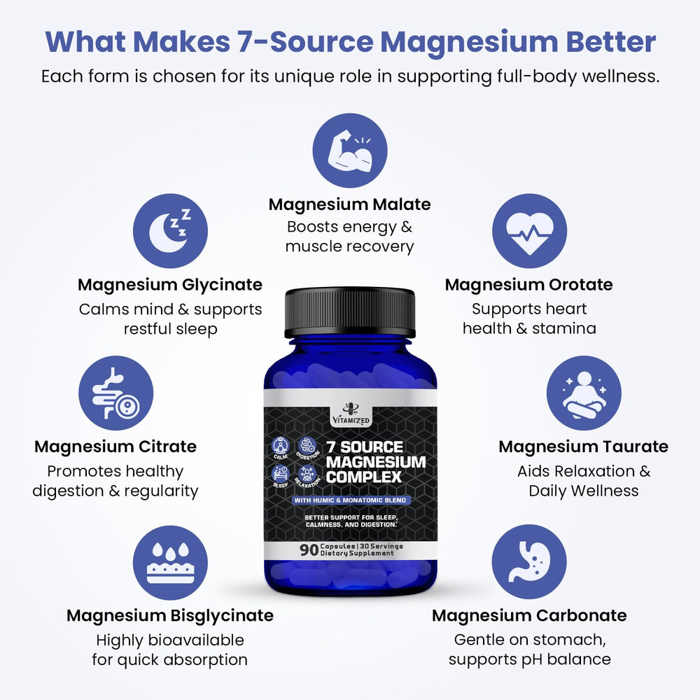 VITAMIZED Magnesium Complex capsules close-up highlighting absorption-focused formula.