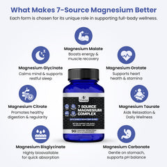 VITAMIZED Magnesium Complex capsules close-up highlighting absorption-focused formula.