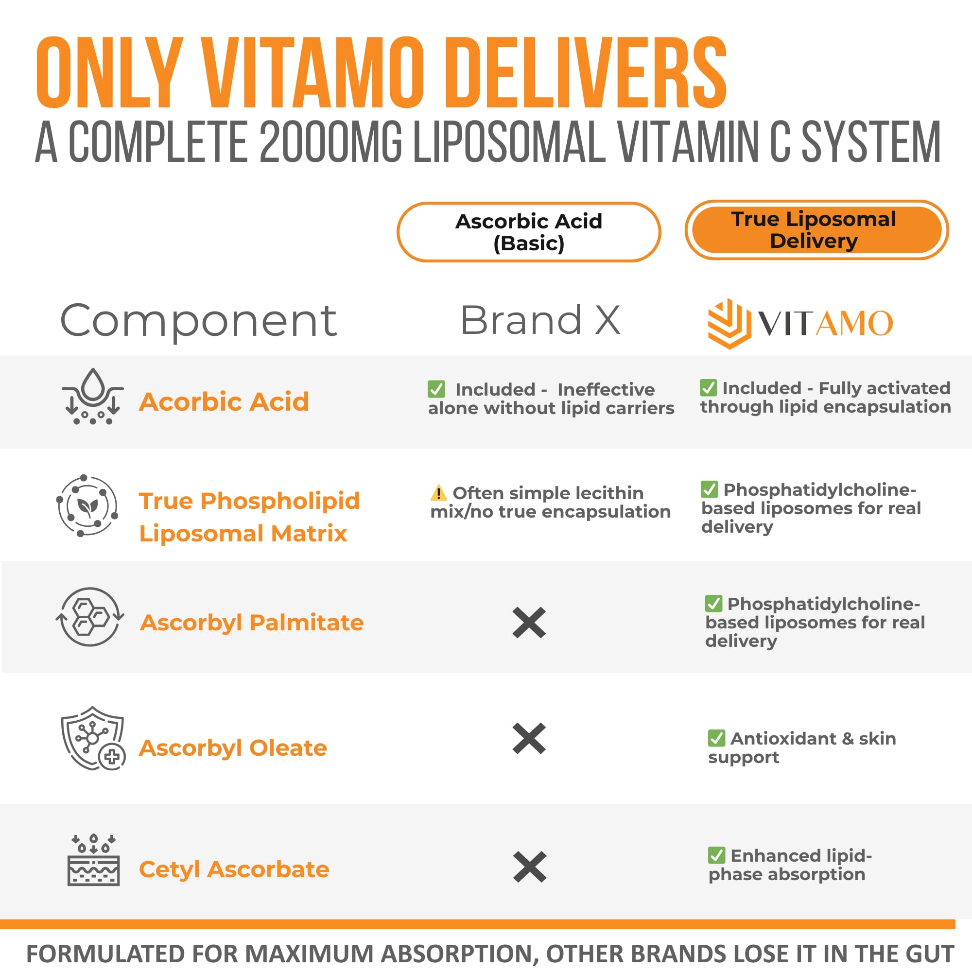 Vitamo Liposomal Vitamin C 2000mg capsules close-up detail