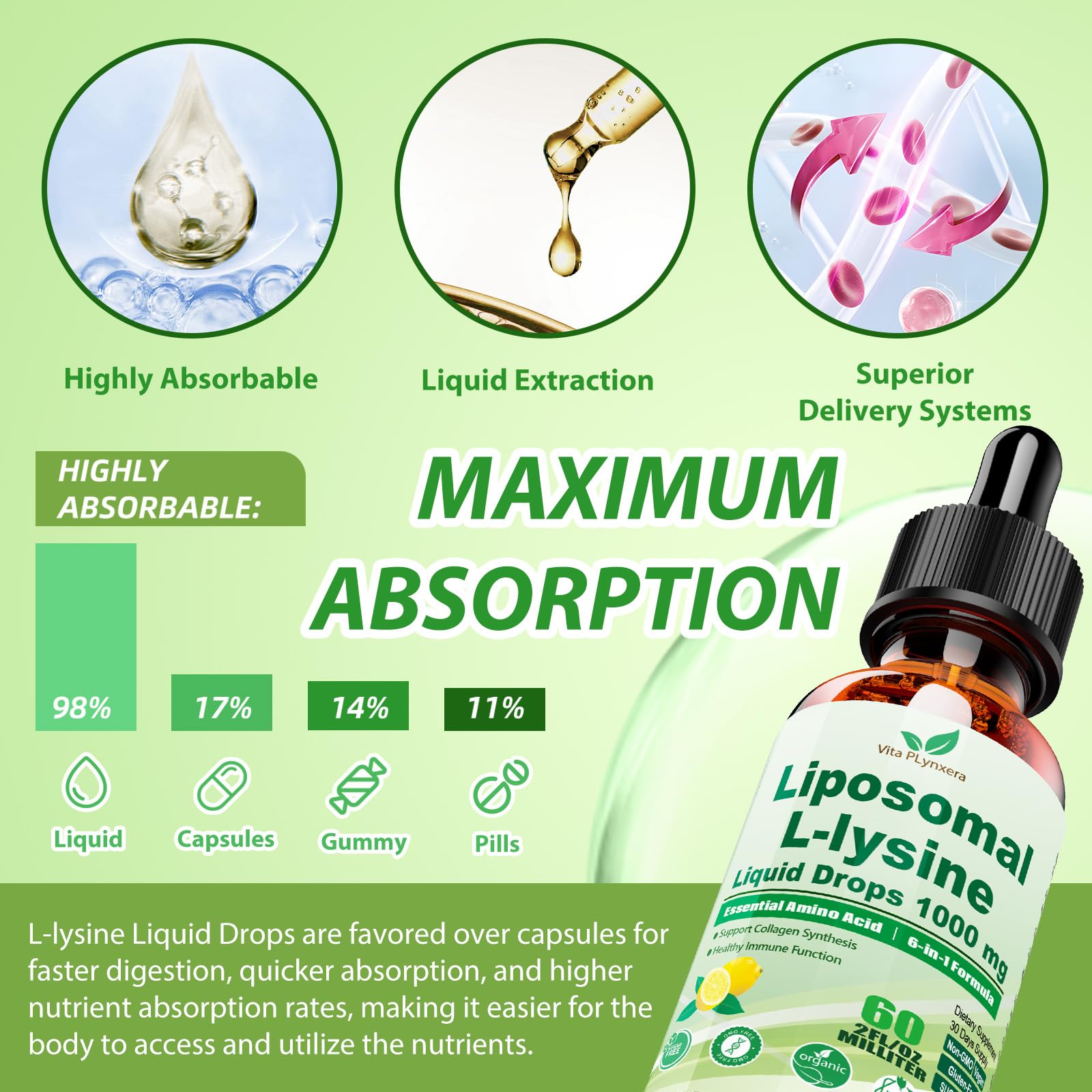 Vita PLynxera liposomal lysine delivery for faster absorption.