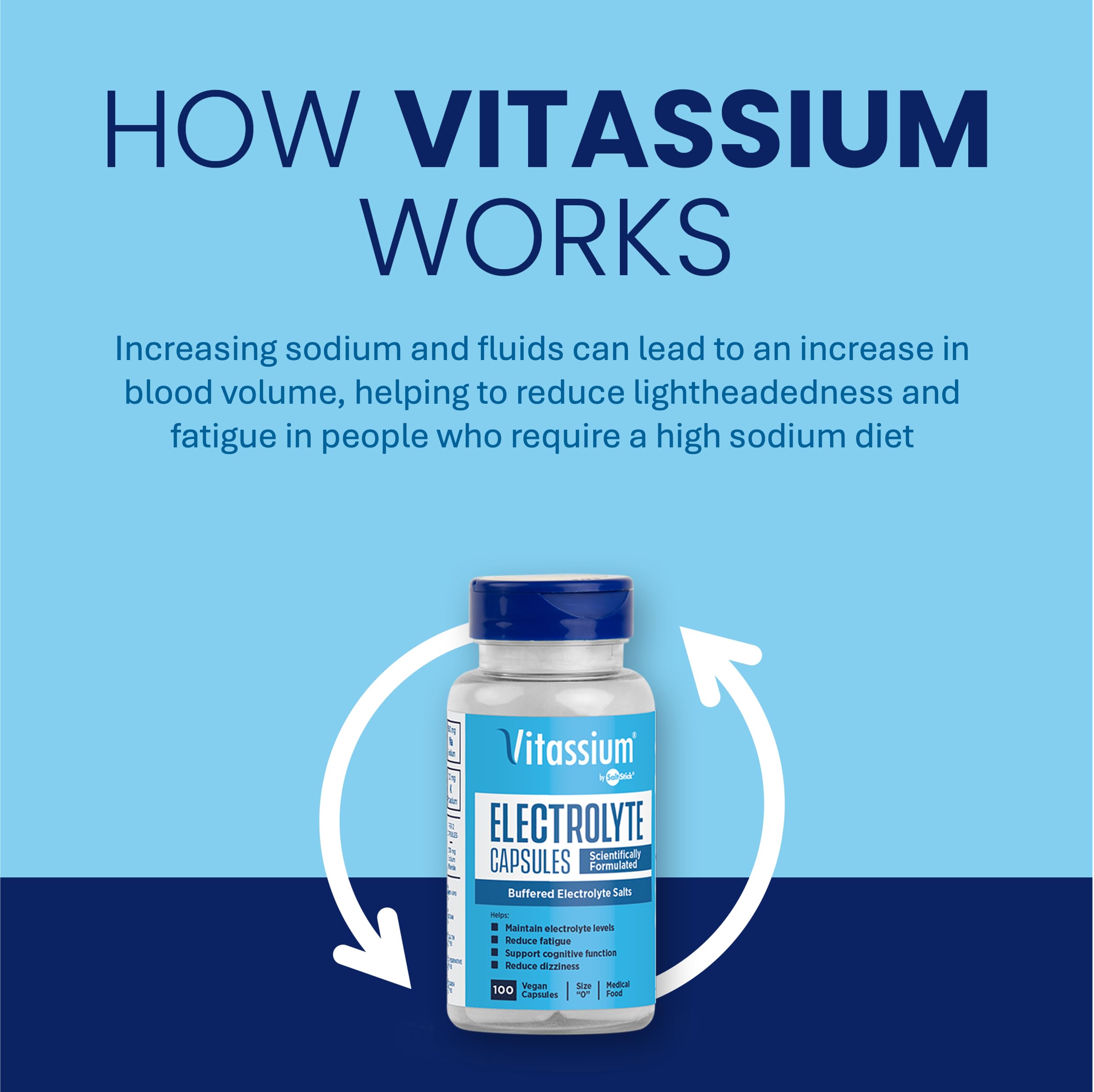 Vitassium electrolyte capsules close-up of pills, compact daily electrolyte boost.