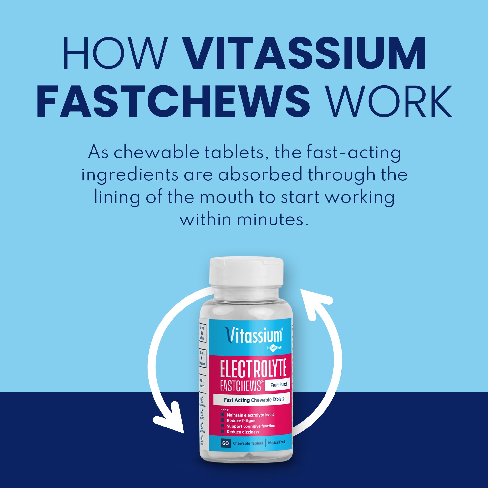 Vitassium FastChews rapid-relief chewables offer fast sodium and potassium in an easy-to-use form.