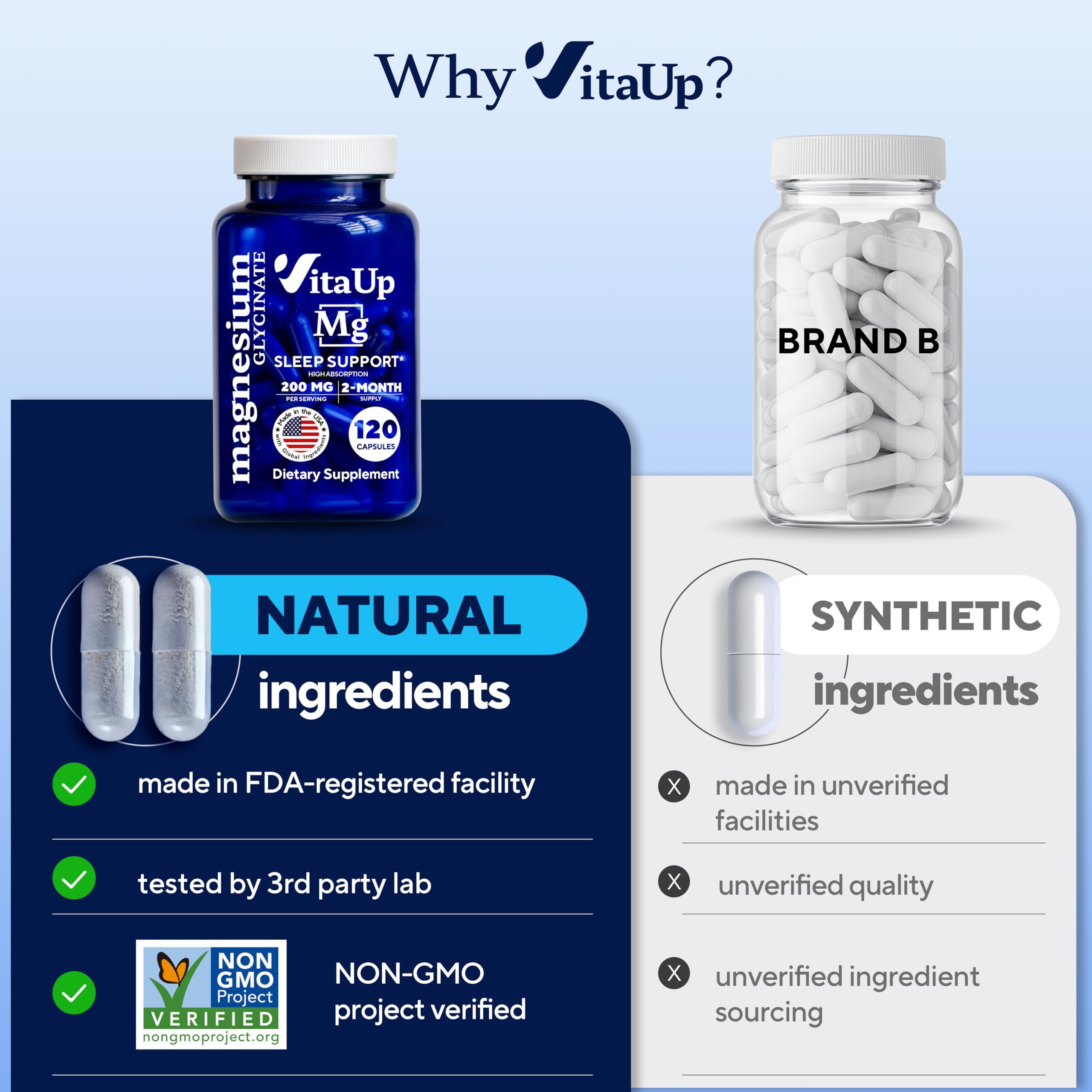 VitaUp USA-made stamp on box, reinforcing domestic production quality.