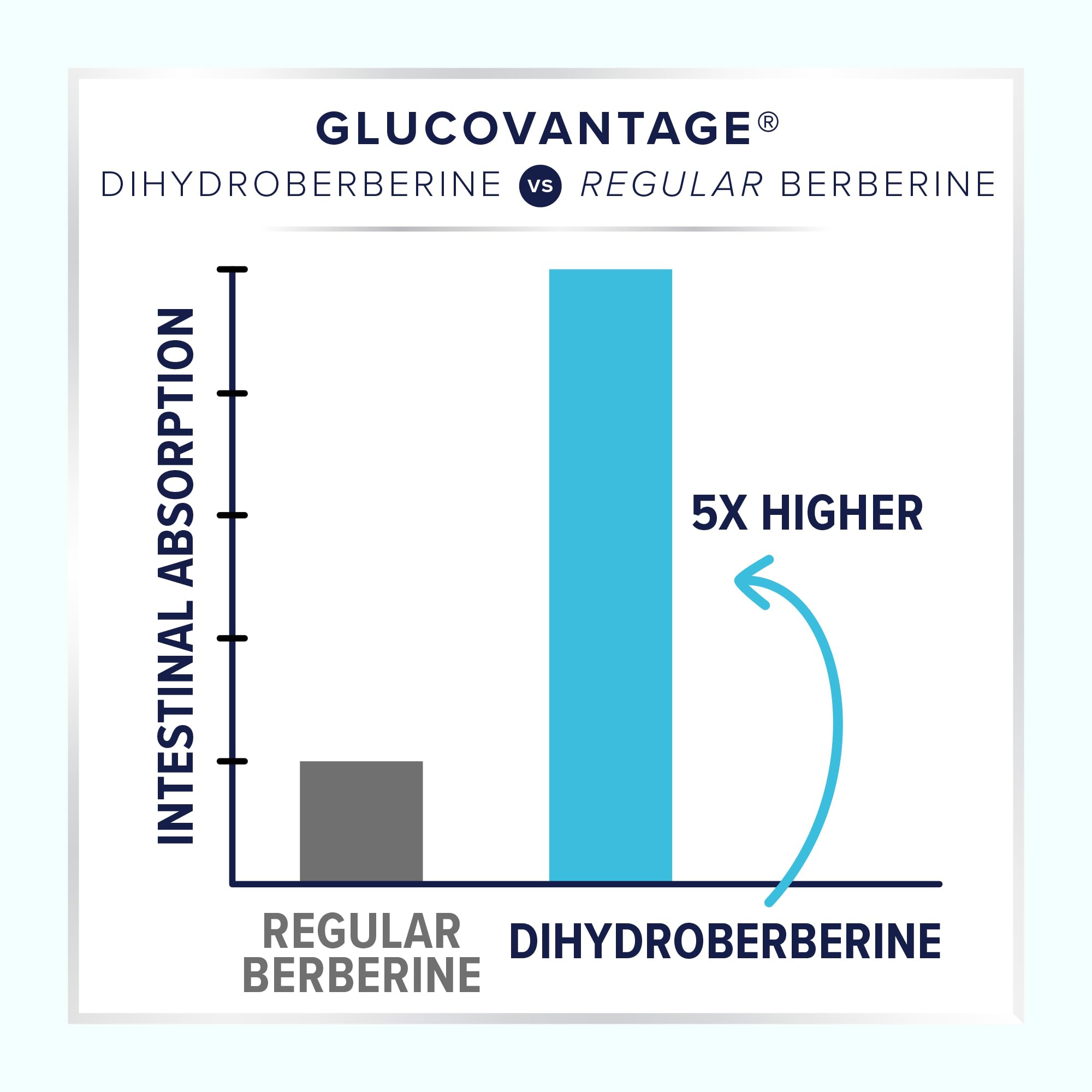 Vitauthority heart immune support visual suggests broad wellness benefits.