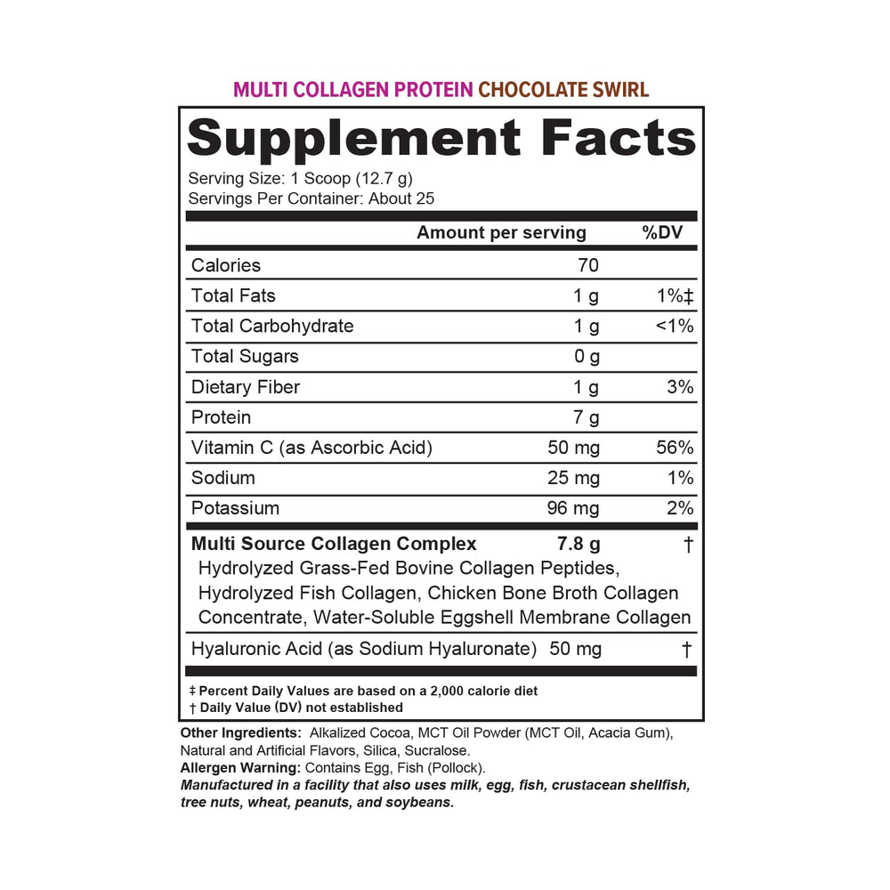 Vitauthority women's collagen ingredients label for transparency