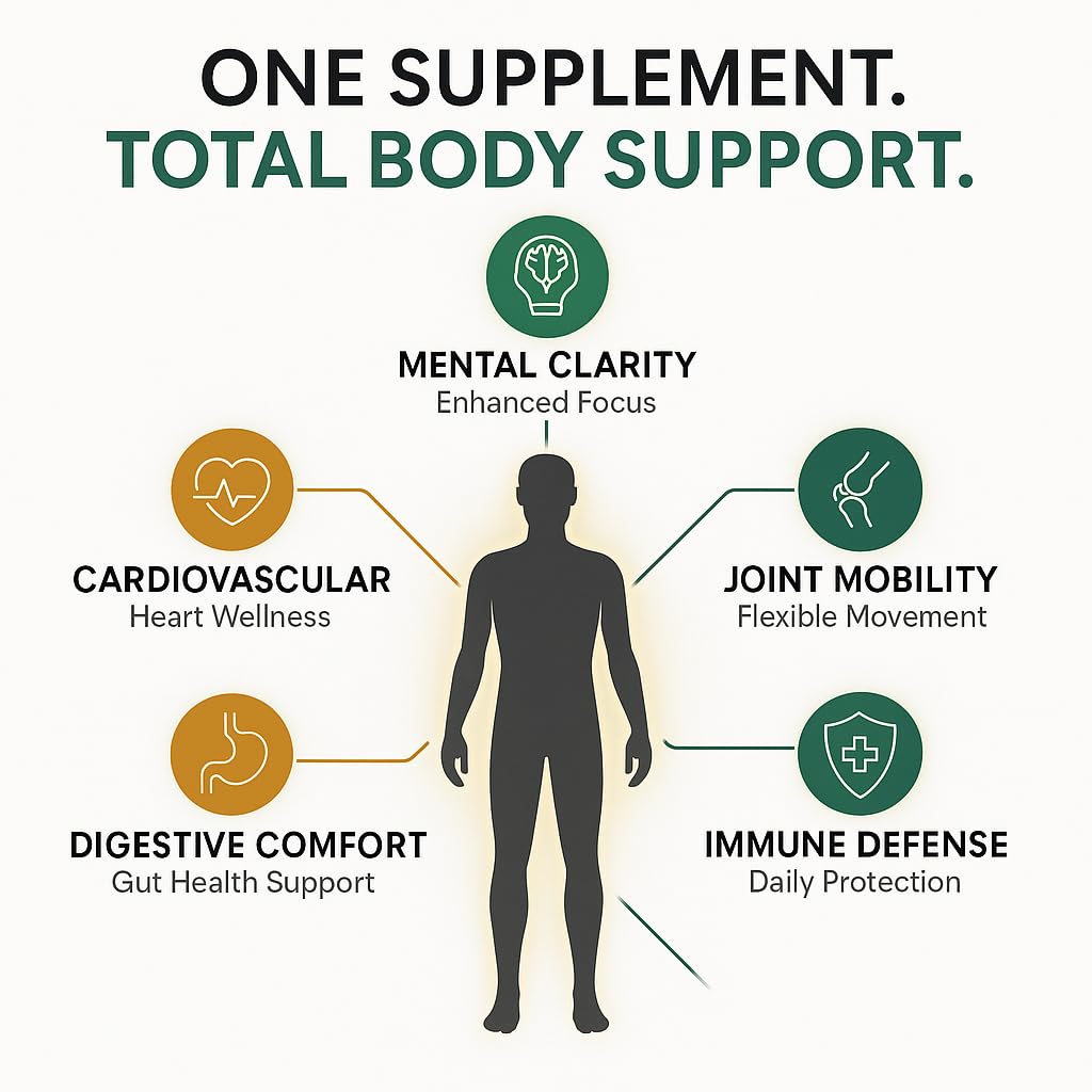 Vitaxmin Bioperine absorption graphic illustrates enhanced bioavailability.
