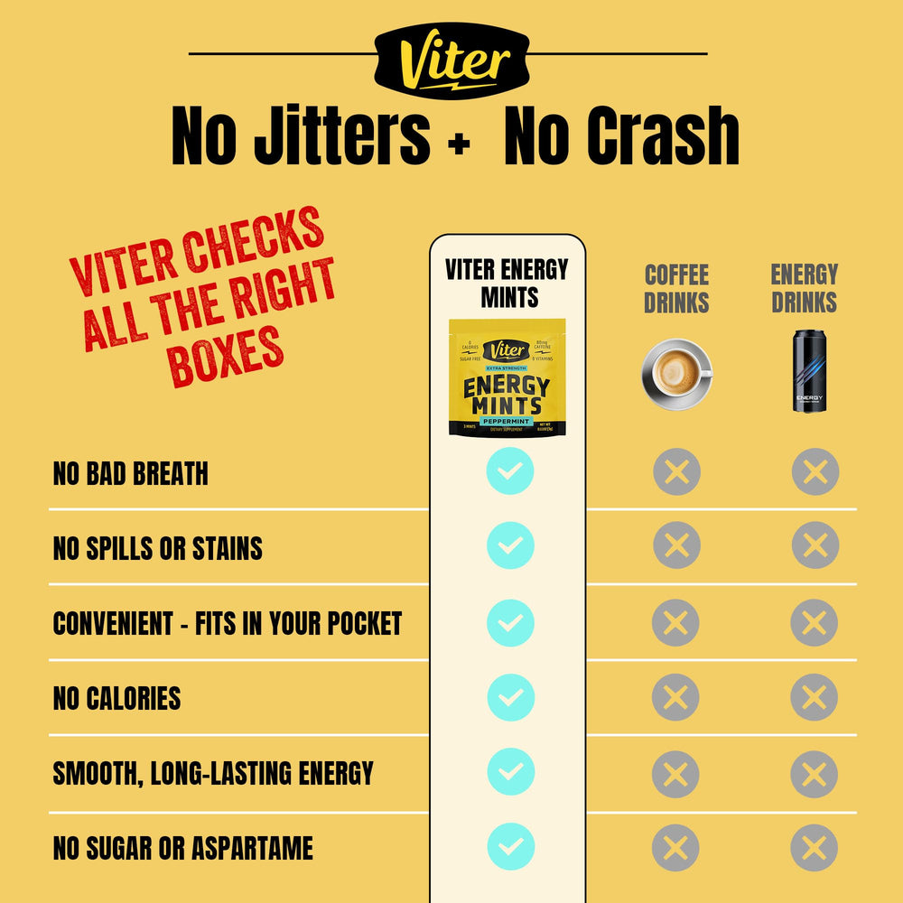 Viter Energy bottle closeup emphasizes 80mg mint and B vitamins for fast focus