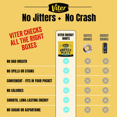 Viter Energy bottle closeup emphasizes 80mg mint and B vitamins for fast focus