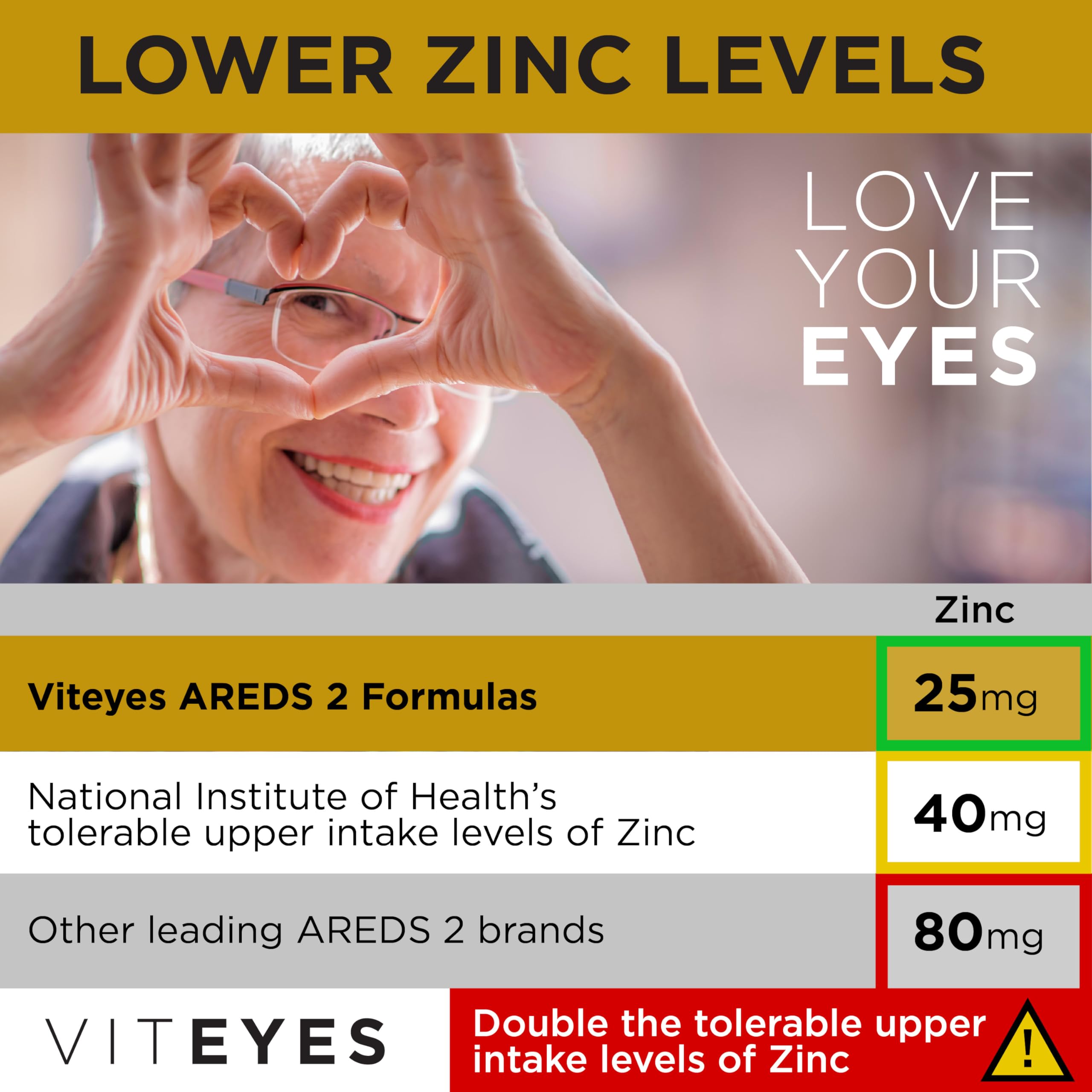 Viteyes AREDS 2 classic bottle on a clean desk.