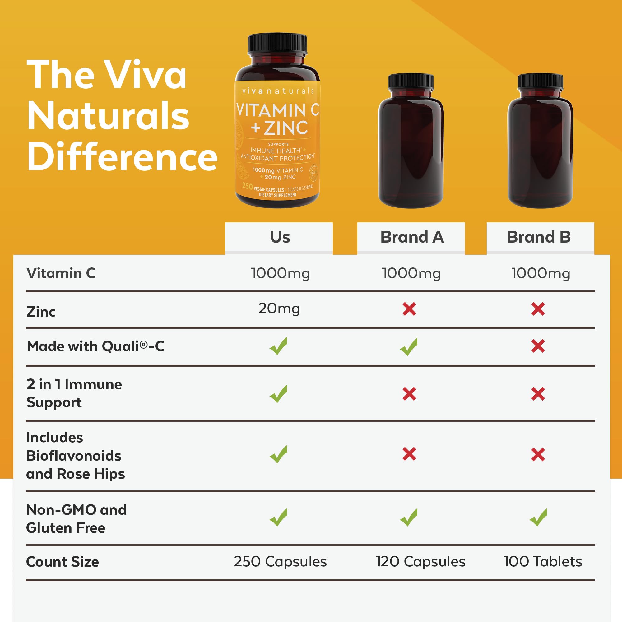 Viva Naturals bottle seal and cap signifying quality