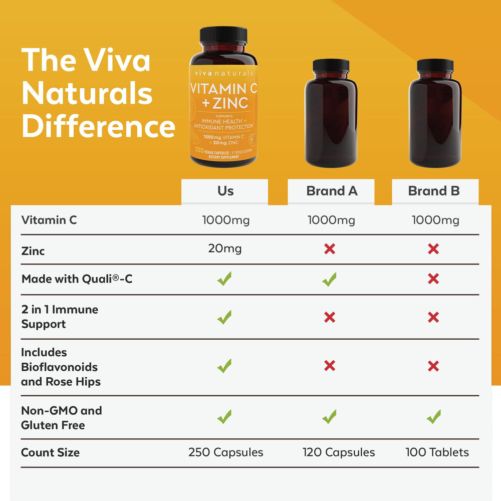 Viva Naturals bottle seal and cap signifying quality