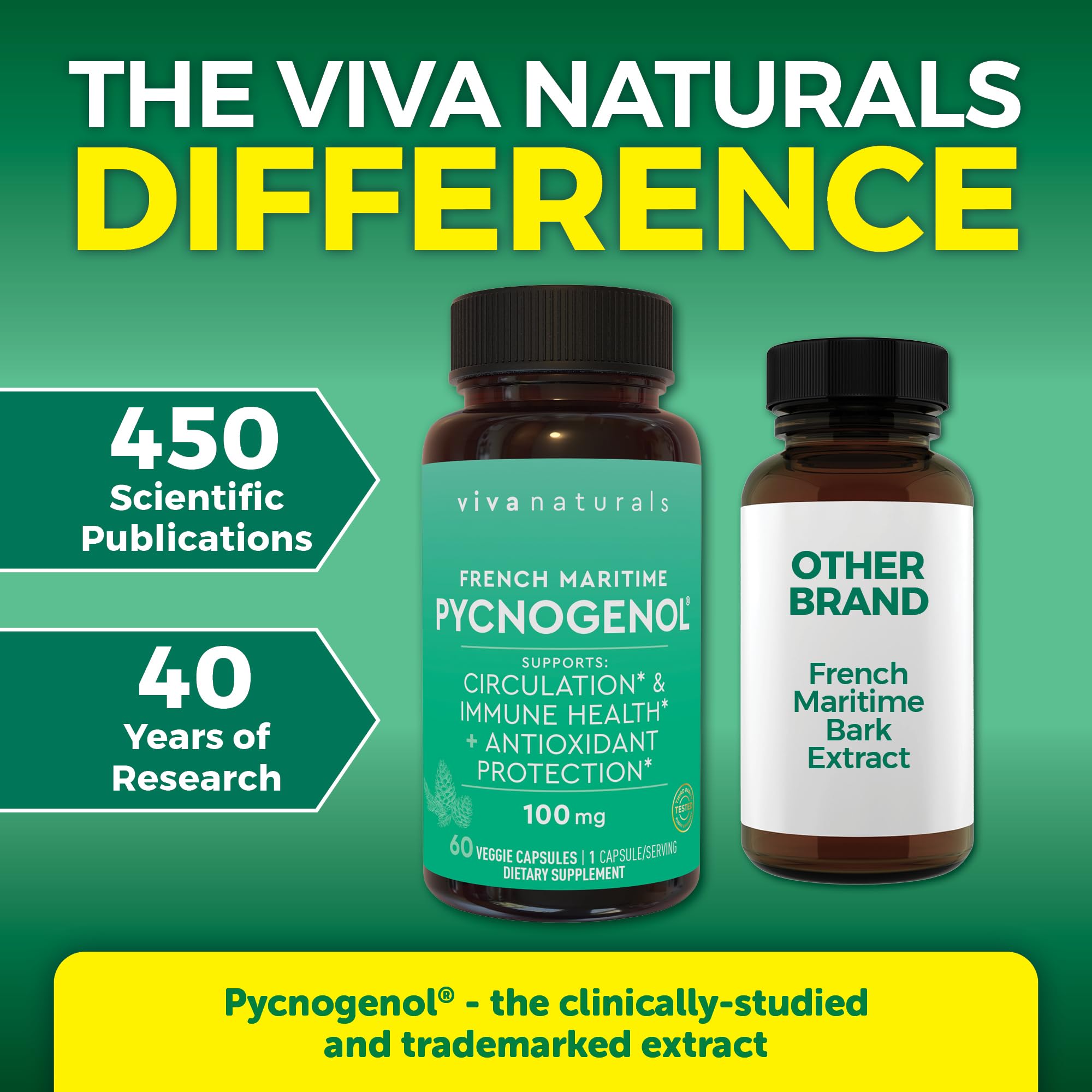 Joint-friendly Viva Naturals Pycnogenol capsule for mobility and comfort.