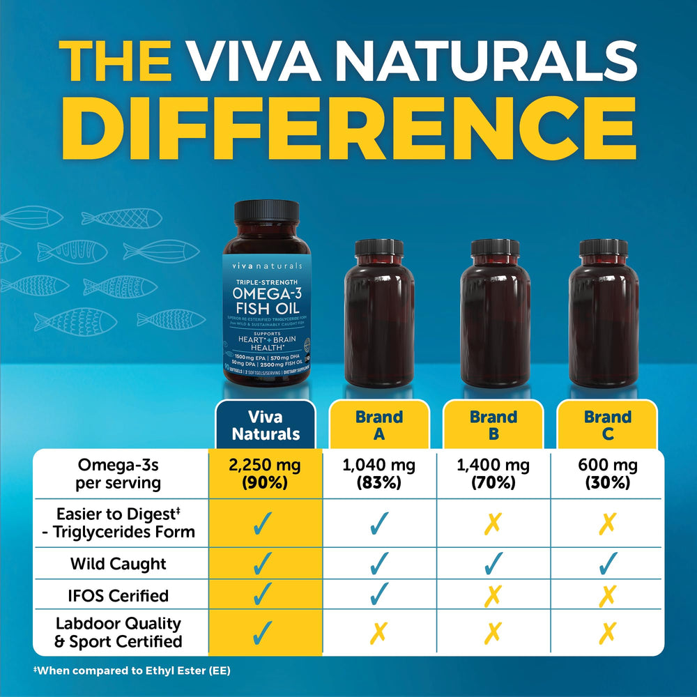 Viva Naturals omega3 pour image depicting a measured capsule serving for daily intake.