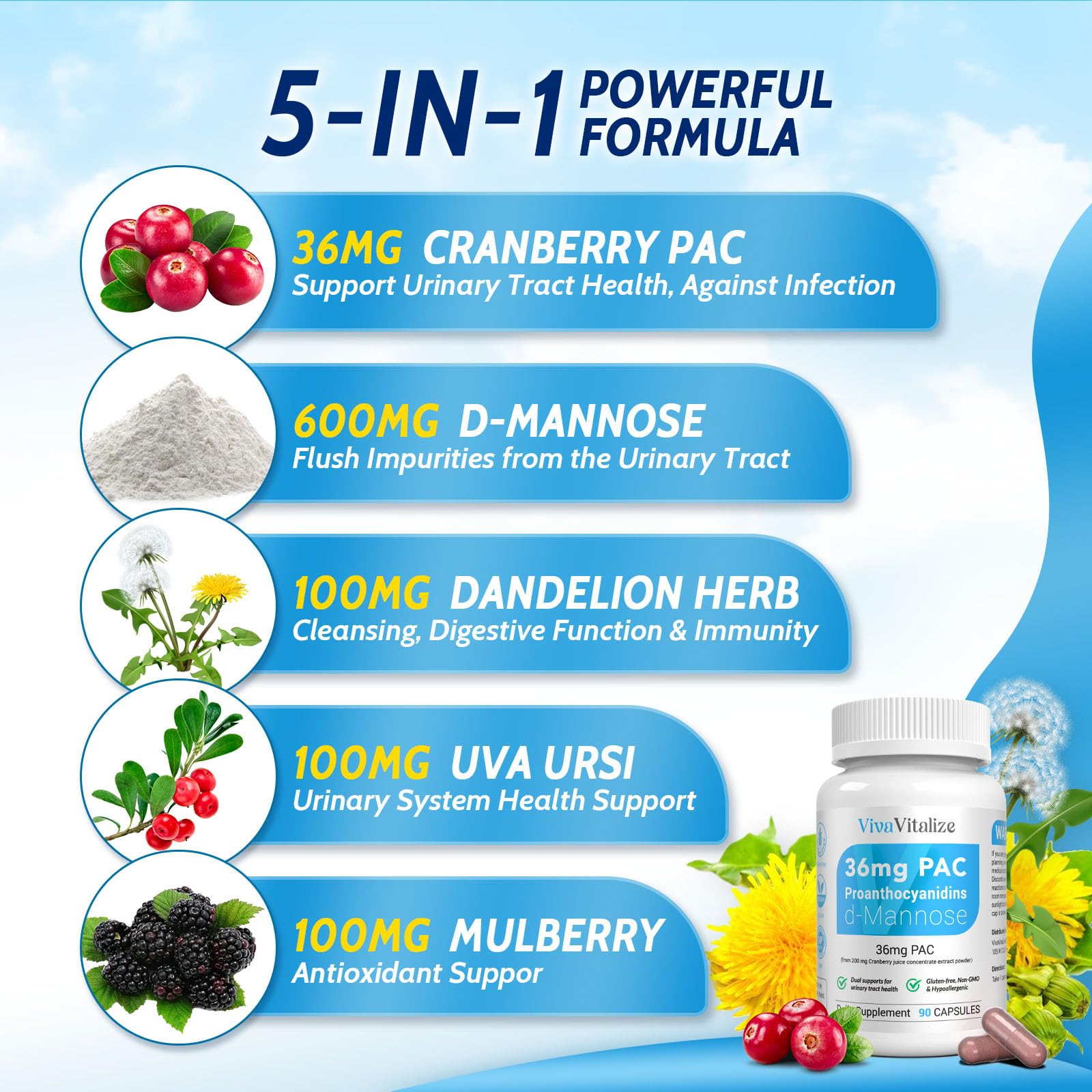 VivaVitalize cranberry 36mg PAC capsule supports urinary tract health.