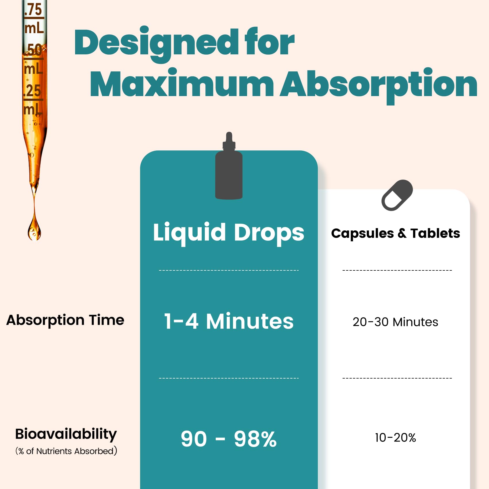 Vivcmin Graviola non GMO gluten free ingredients badge emphasizes purity.