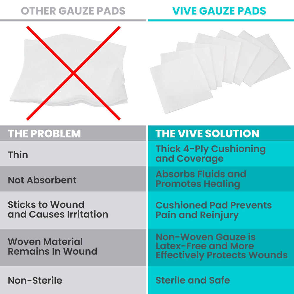 Vive Care 3x3 gauze pads with 4-ply absorption to handle fluids.