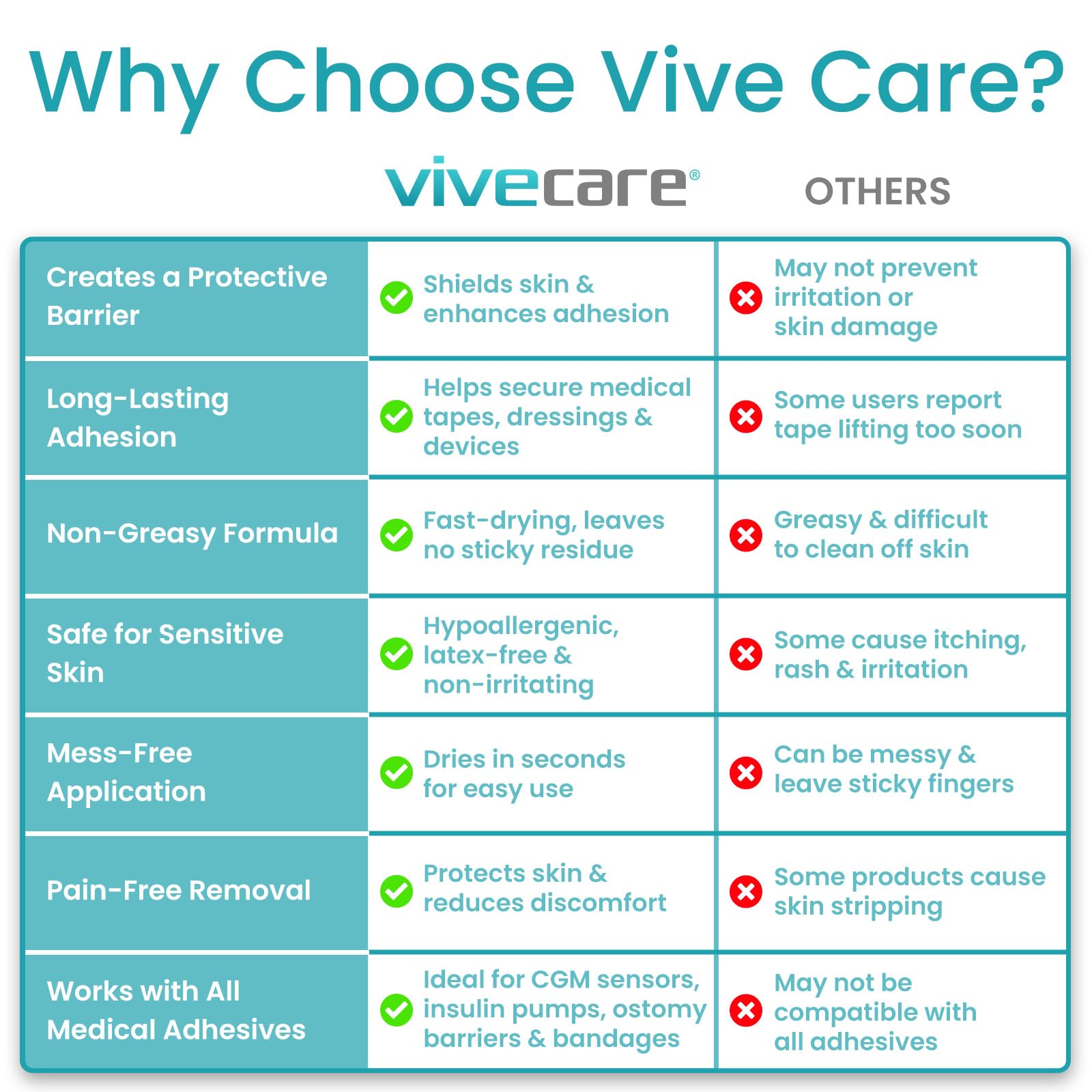 Vive Care Skin Prep Wipes travel-friendly individually wrapped for on-the-go prep