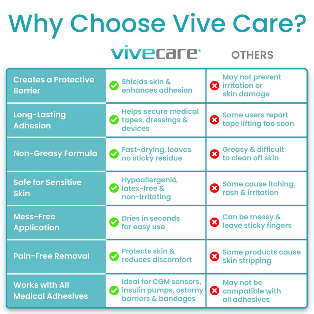 Vive Care Skin Prep Wipes travel-friendly individually wrapped for on-the-go prep