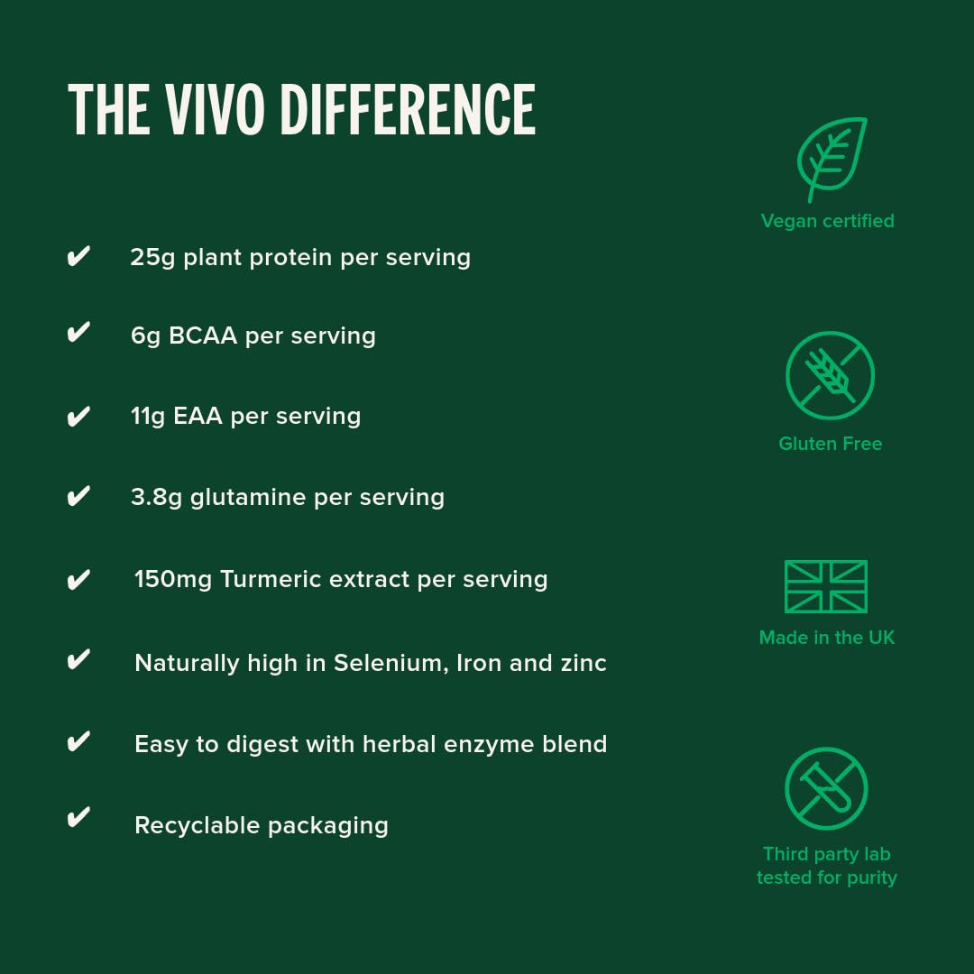 Vivo Life Perform vanilla ingredients graphic highlights pea and hemp protein