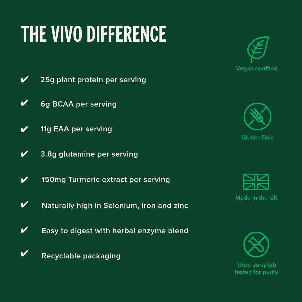 Vivo Life Perform vanilla ingredients graphic highlights pea and hemp protein