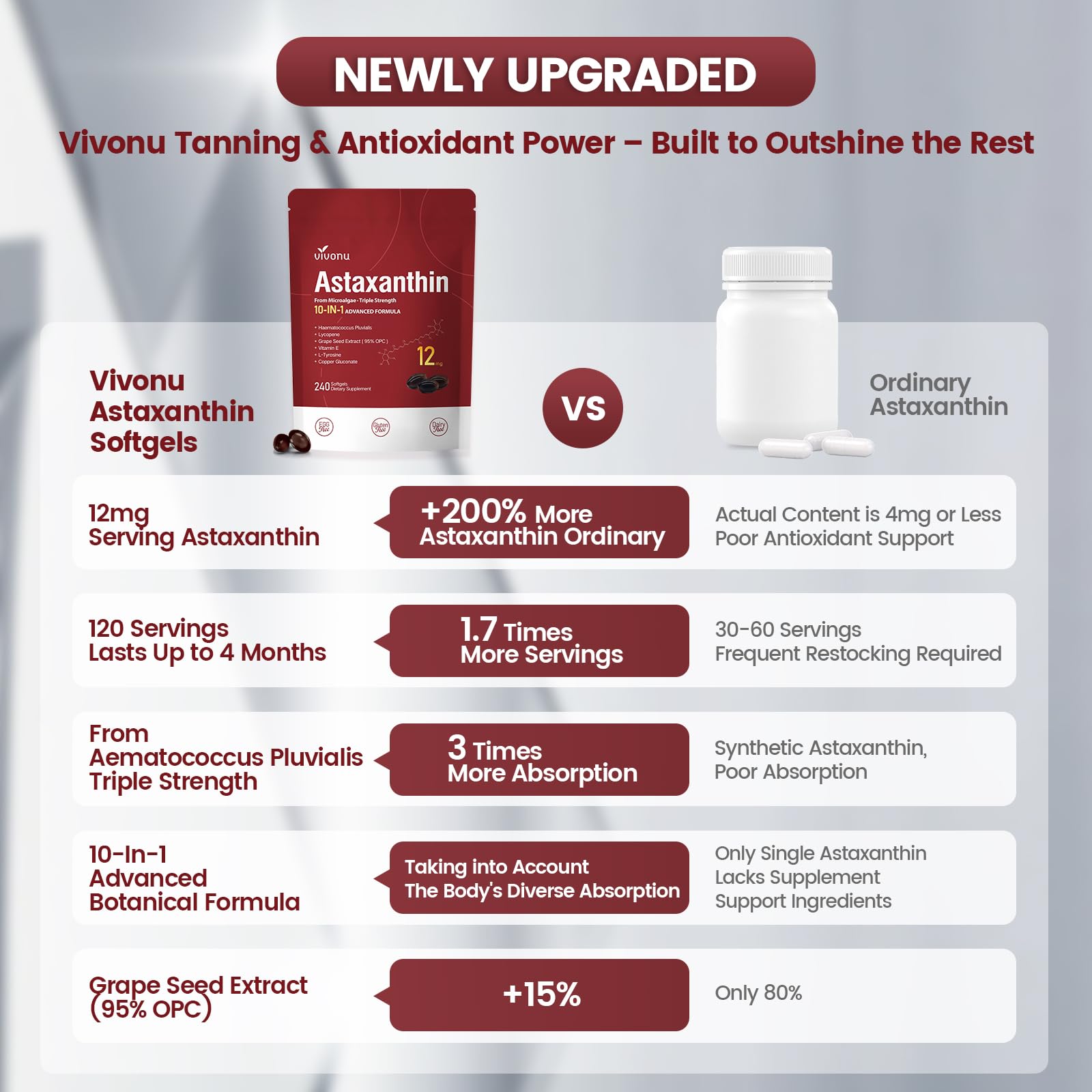 VivoNu vitamin E capsule image suggests fat-soluble nutrient support for skin and immune health.