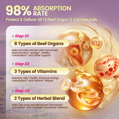 VivoNu beef organ ingredients highlight liver and heart blend for balanced nutrition.