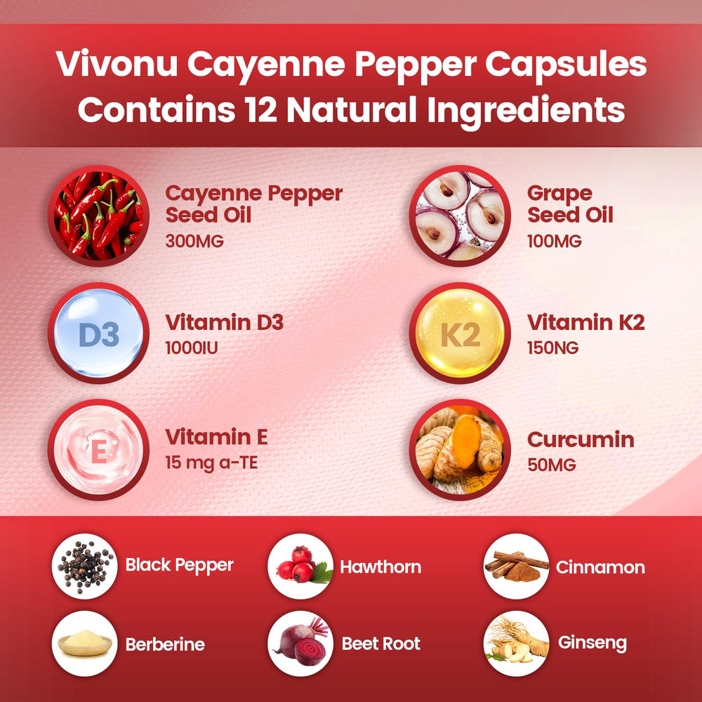 VivoNu Cayenne Pepper Softgels bottle back with supplement facts and dosage guidance