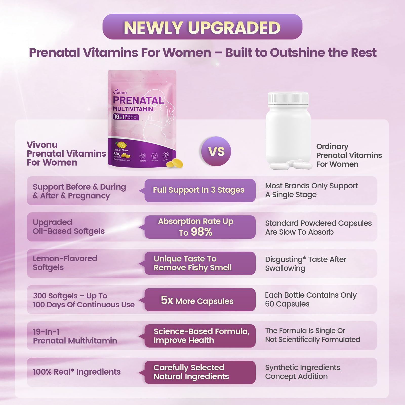 VivoNu choline supports daily prenatal nourishment and cognitive support.