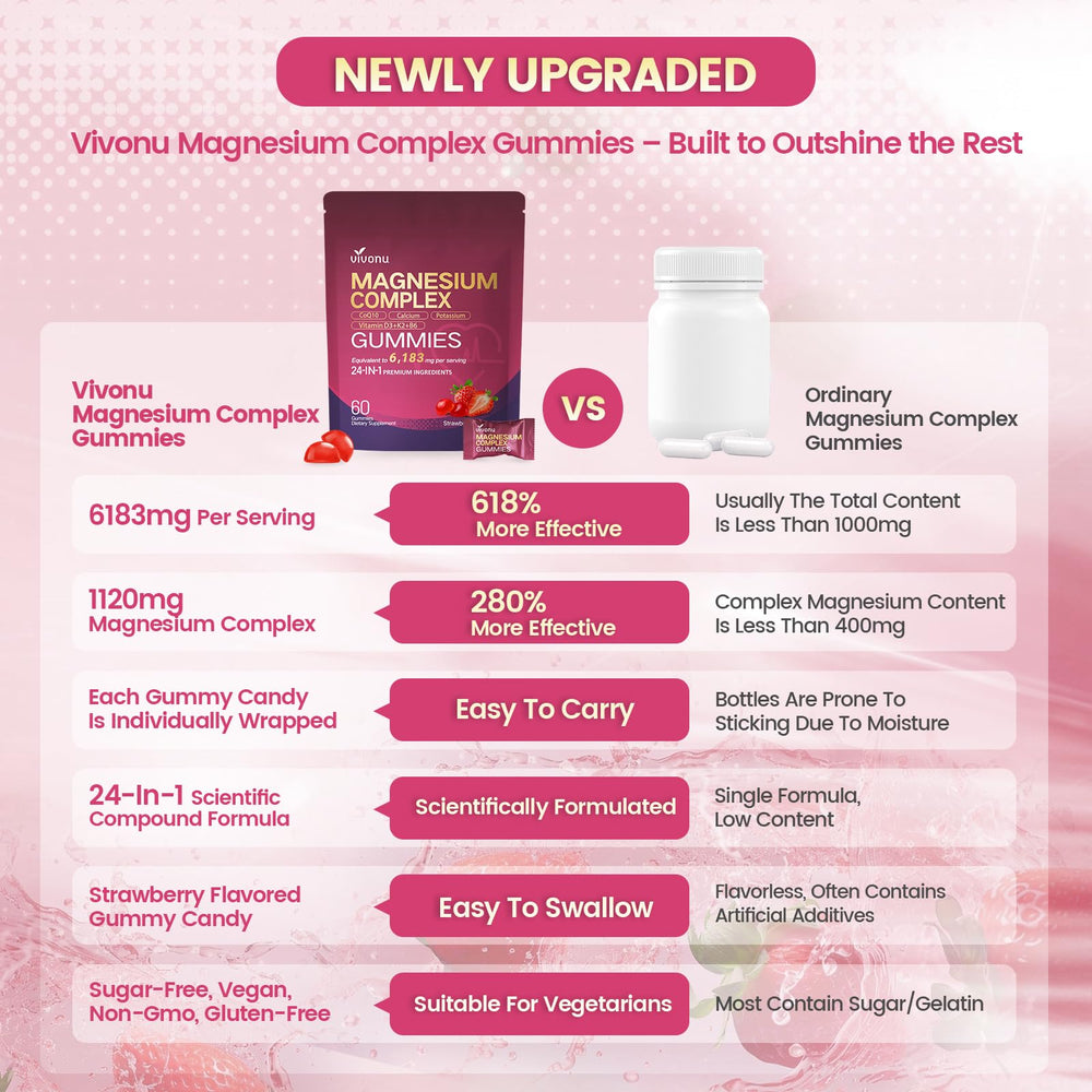 VivoNu CoQ10 and vitamins visual signaling multi-nutrient energy and wellness.