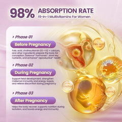 VivoNu folic acid and vitamins D3 B6 B12 ensure essential prenatal nutrients.