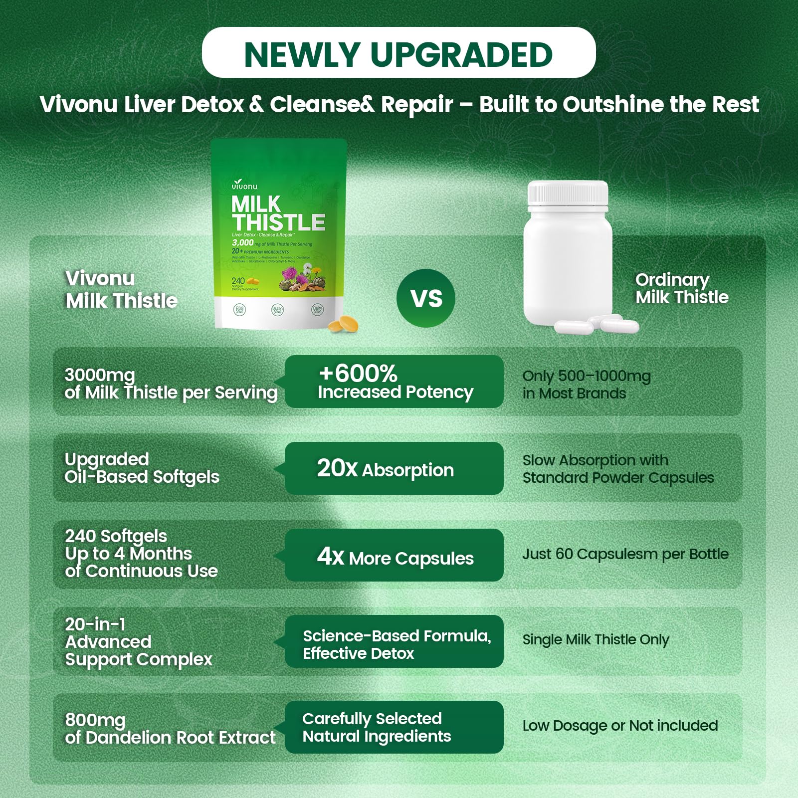 VivoNu ingredients include glutathione, NAD, NAC, and ALA for liver wellness support