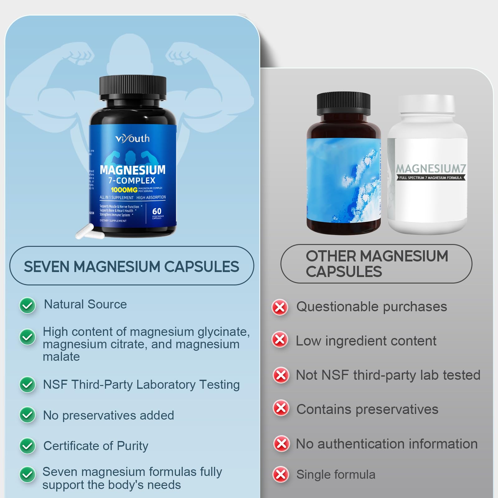 VIYOUTH Magnesium 7 Complex ingredients chart overview