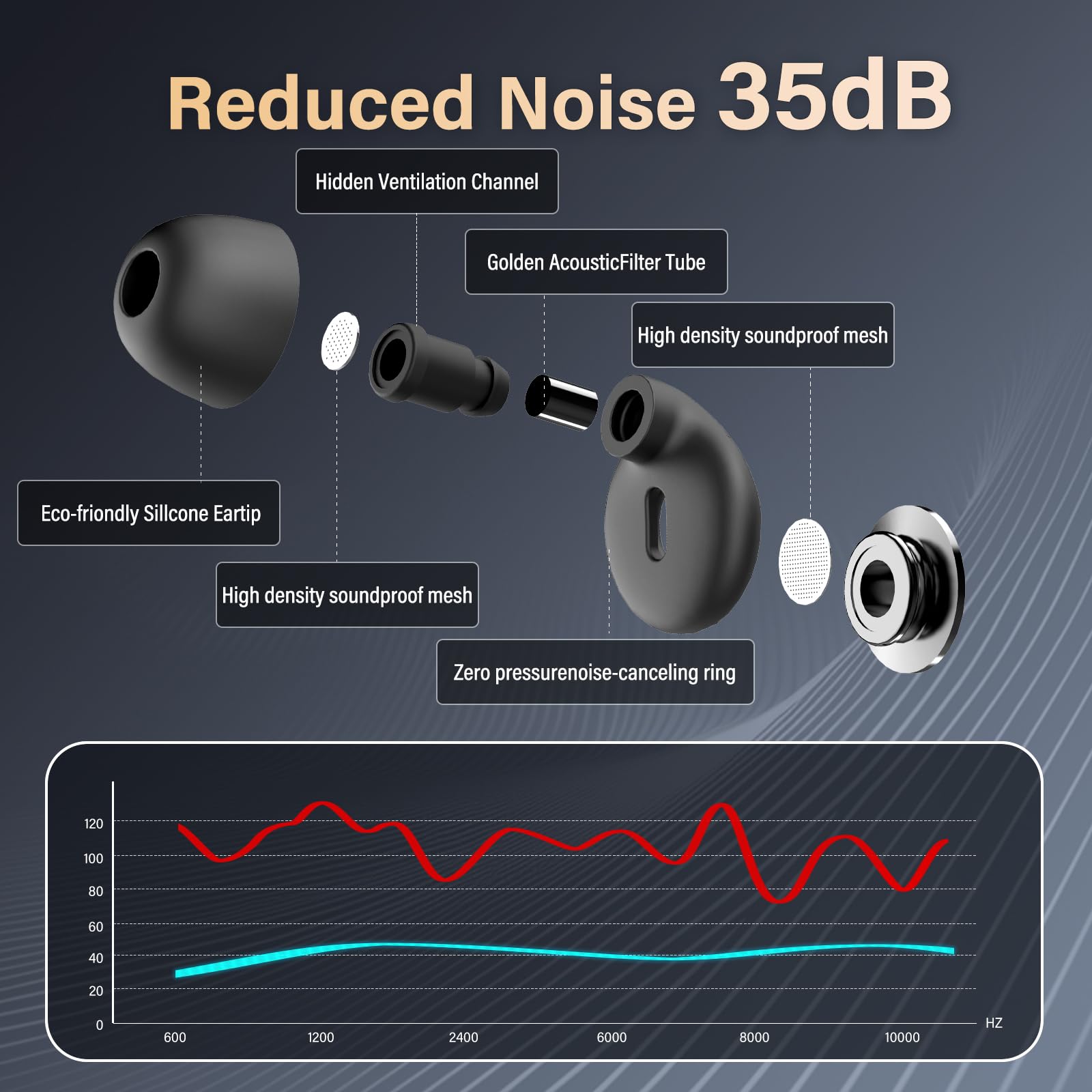 VKROBAG earplugs showing four tip sizes for a customizable fit