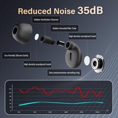 VKROBAG earplugs showing four tip sizes for a customizable fit