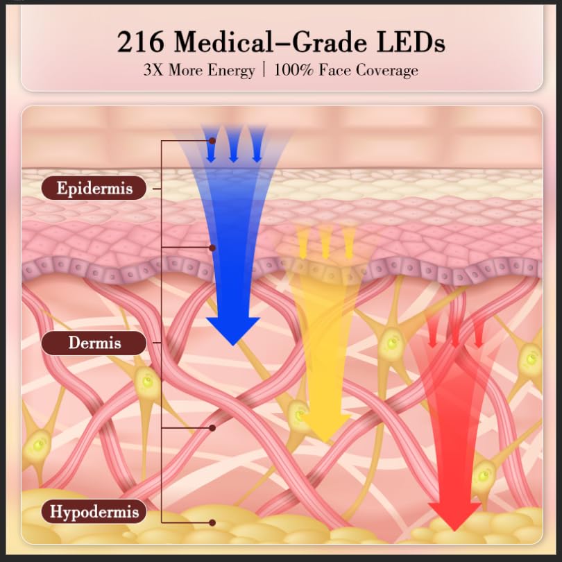 Vnvfd mask close-up highlighting 216 LEDs for skin treatment.